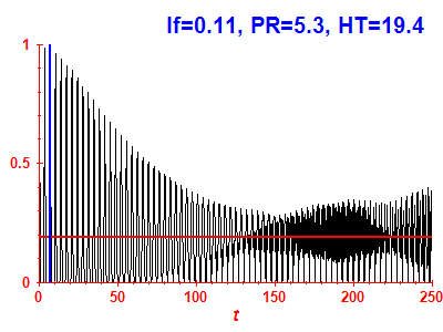 Survival probability